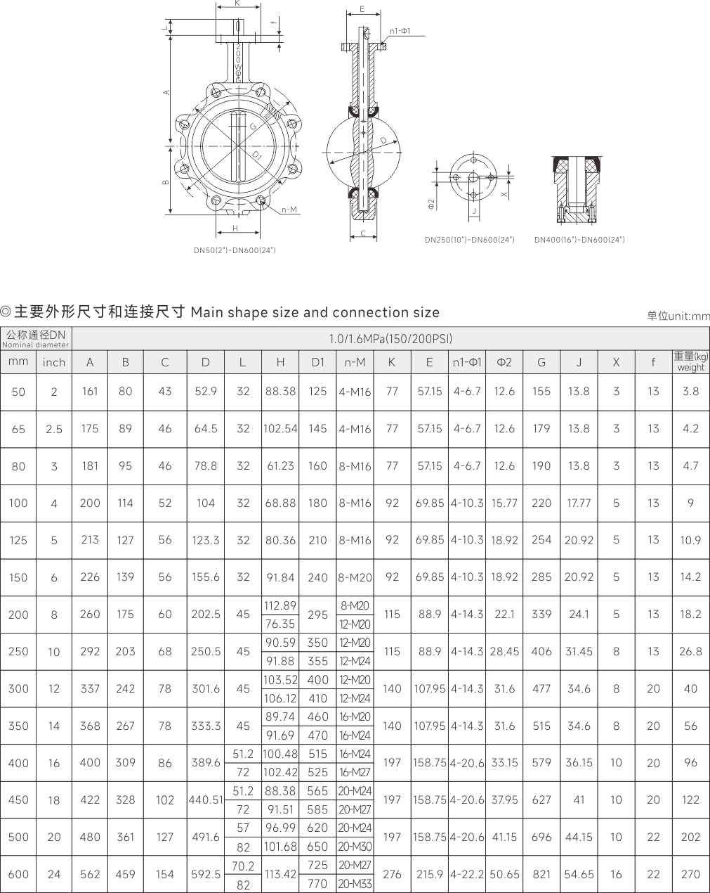 上海中（zhōng）滬閥門(集團)有限公司