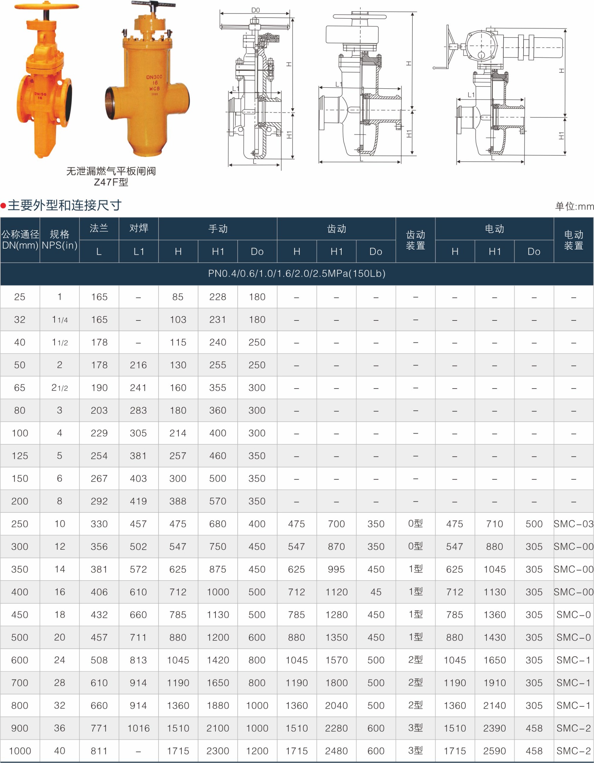 上海硬汉视频閥門(集團（tuán）)有限公司